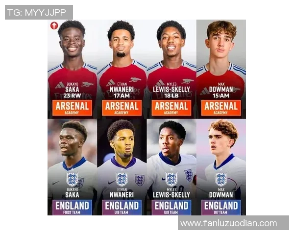 各大足球明星年龄揭秘从年轻新星到经验老将的职业生涯轨迹分析